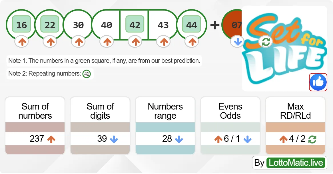 Australia Set For Life results drawn on 2024-09-17