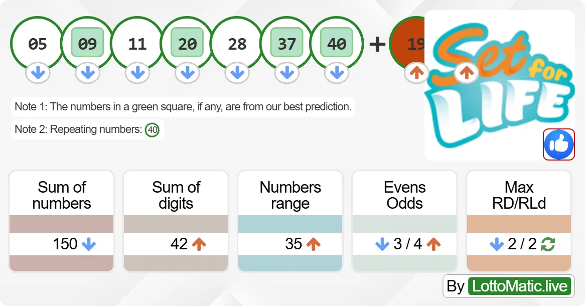 Australia Set For Life results drawn on 2024-09-18