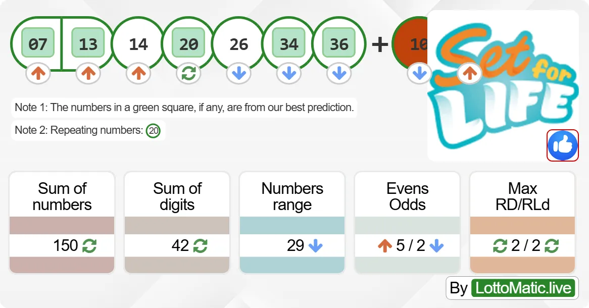 Australia Set For Life results drawn on 2024-09-19