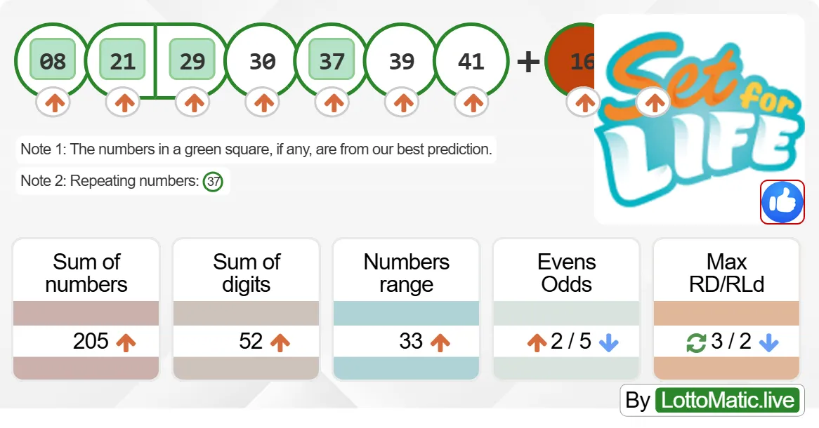 Australia Set For Life results drawn on 2024-09-29