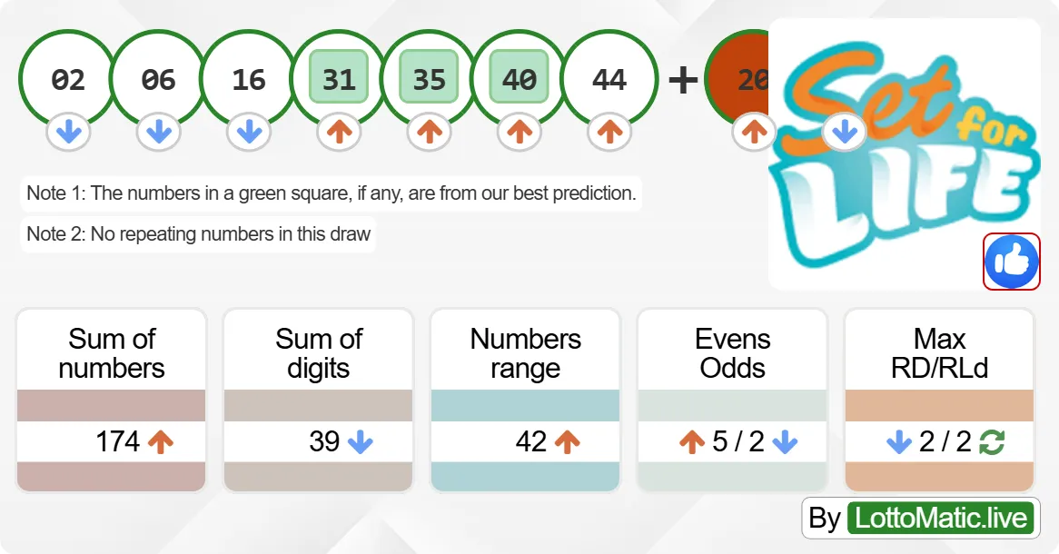 Australia Set For Life results drawn on 2024-10-01