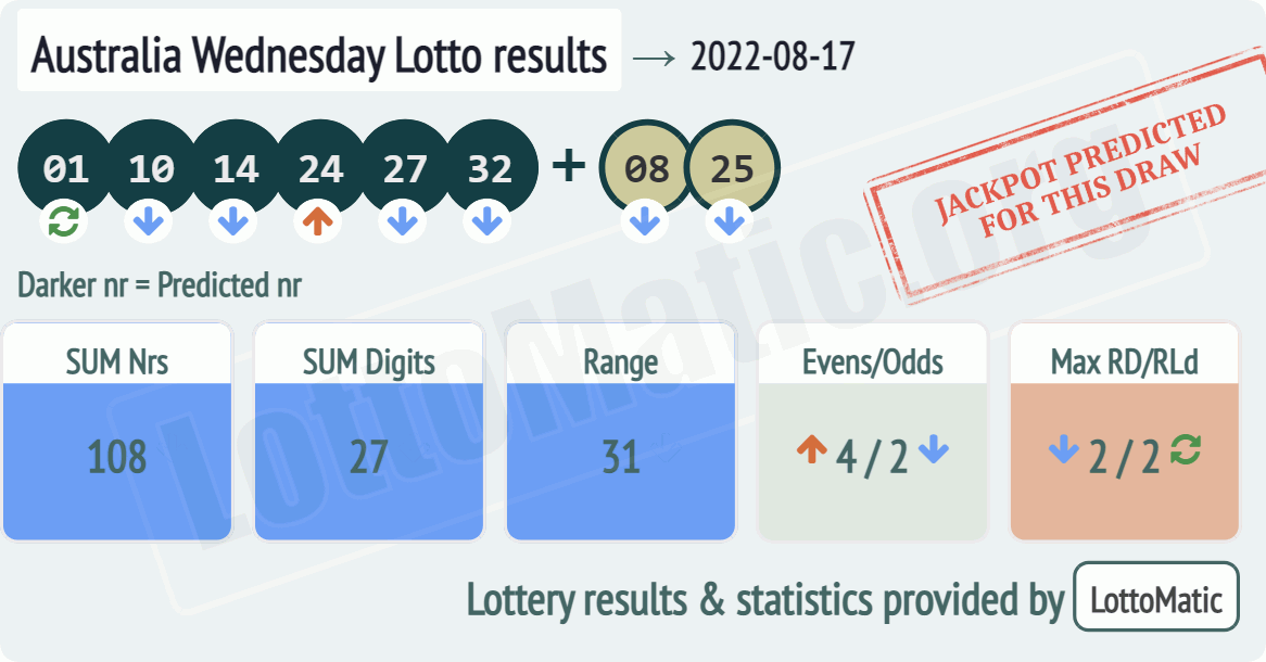 Australia Wednesday Lotto results drawn on 2022-08-17