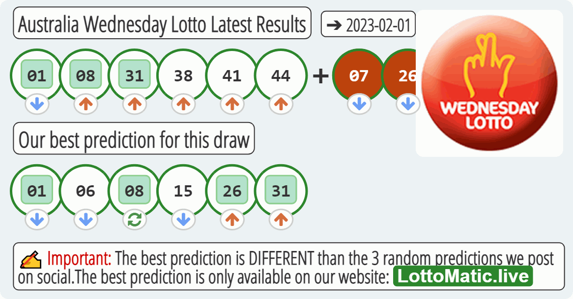 Australia Wednesday Lotto results drawn on 2023-02-01