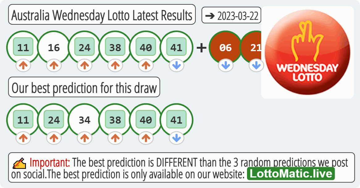 Australia Wednesday Lotto results drawn on 2023-03-22