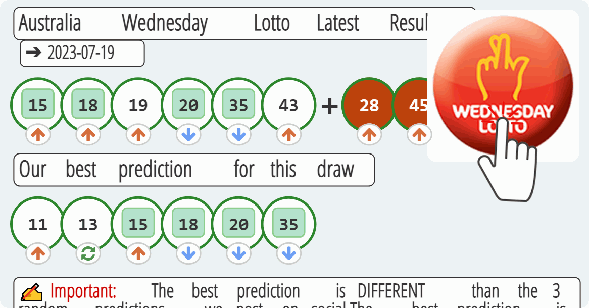 Australia Wednesday Lotto results drawn on 2023-07-19
