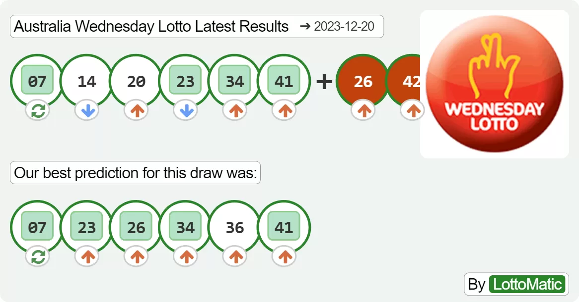 Australia Wednesday Lotto results drawn on 2023-12-20