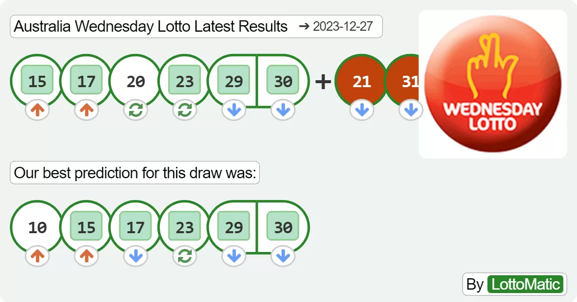 Australia Wednesday Lotto results drawn on 2023-12-27