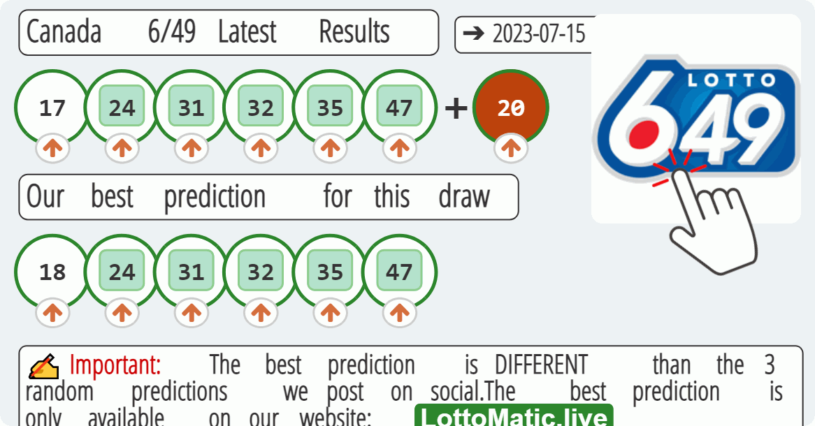 Canada 6/49 results drawn on 2023-07-15