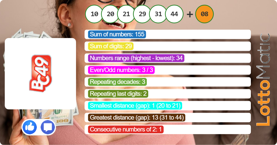 Canada BC49 predictions 2025