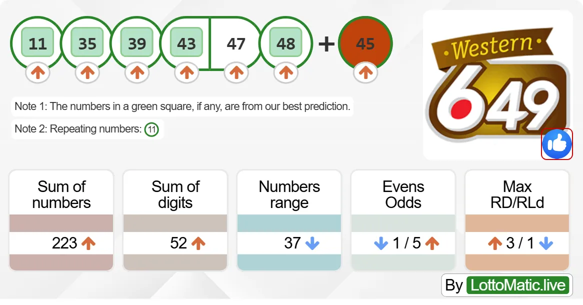 Canada Western 6/49 results drawn on 2024-09-11