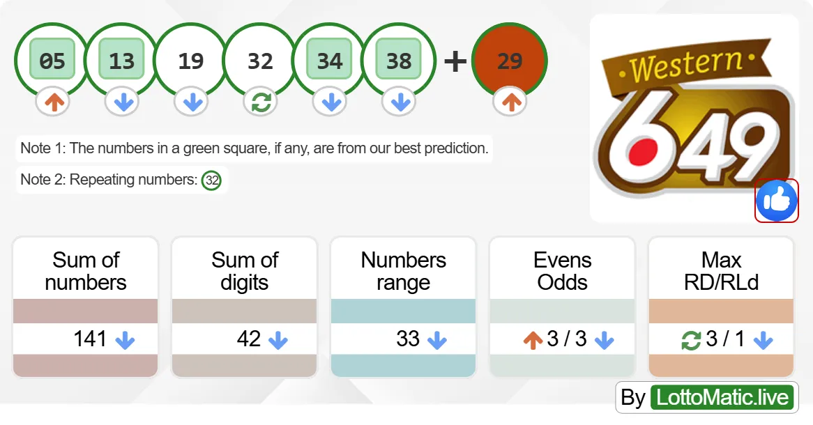 Canada Western 6/49 results drawn on 2024-09-18