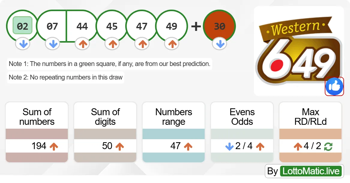 Canada Western 6/49 results drawn on 2024-09-25