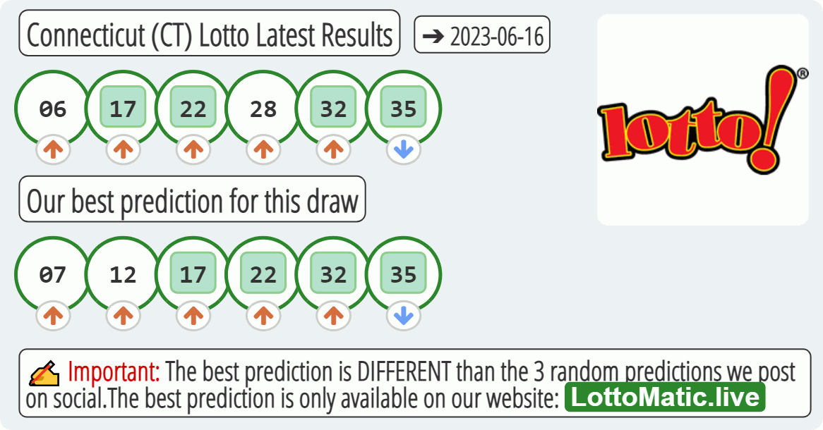 Connecticut (CT) lottery results drawn on 2023-06-16