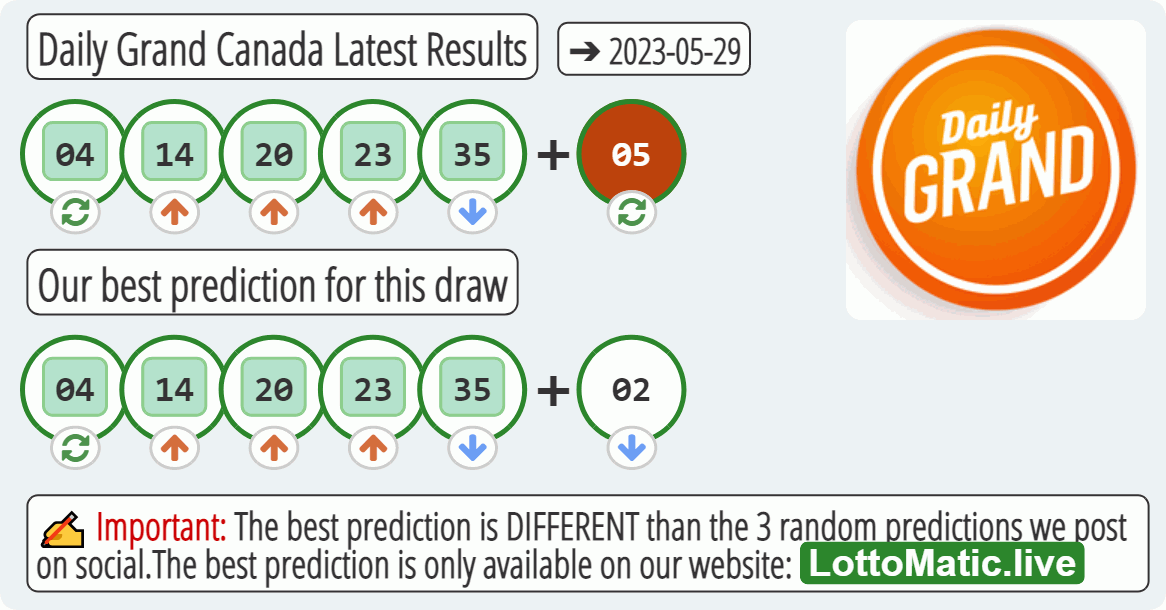 Daily Grand Canada results drawn on 2023-05-29