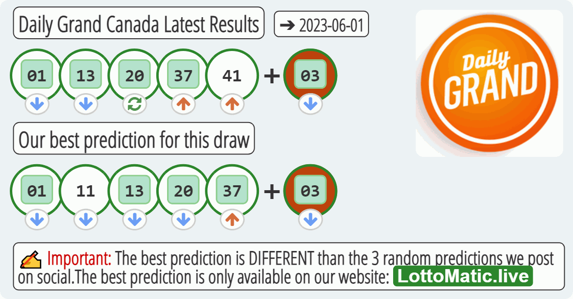 Daily Grand Canada results drawn on 2023-06-01