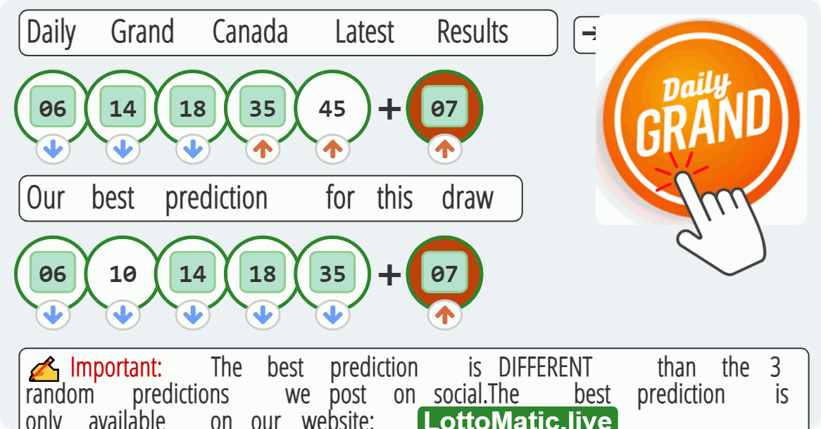 Daily Grand Canada results drawn on 2023-07-27