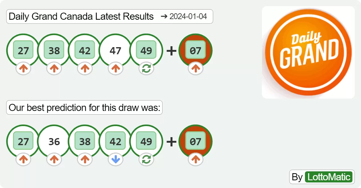 Daily Grand Canada results drawn on 2024-01-04