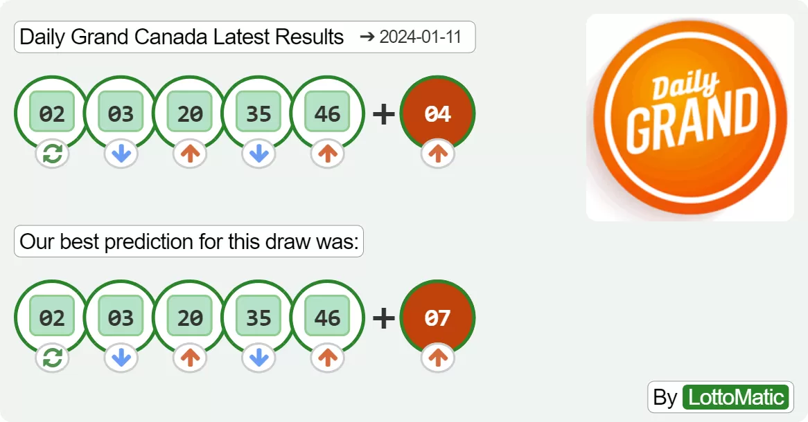 Daily Grand Canada results drawn on 2024-01-11