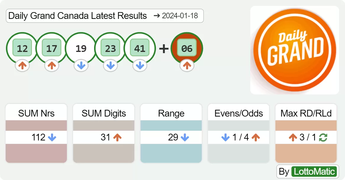 Daily Grand Canada results drawn on 2024-01-18