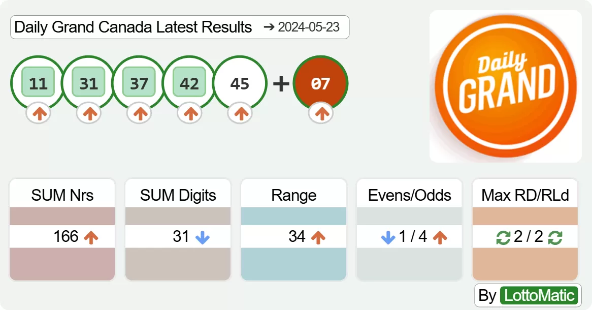 Daily Grand Canada results drawn on 2024-05-23