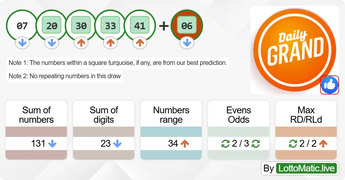 Daily Grand Canada results drawn on 2024-06-24