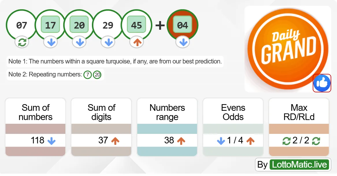 Daily Grand Canada results drawn on 2024-06-27