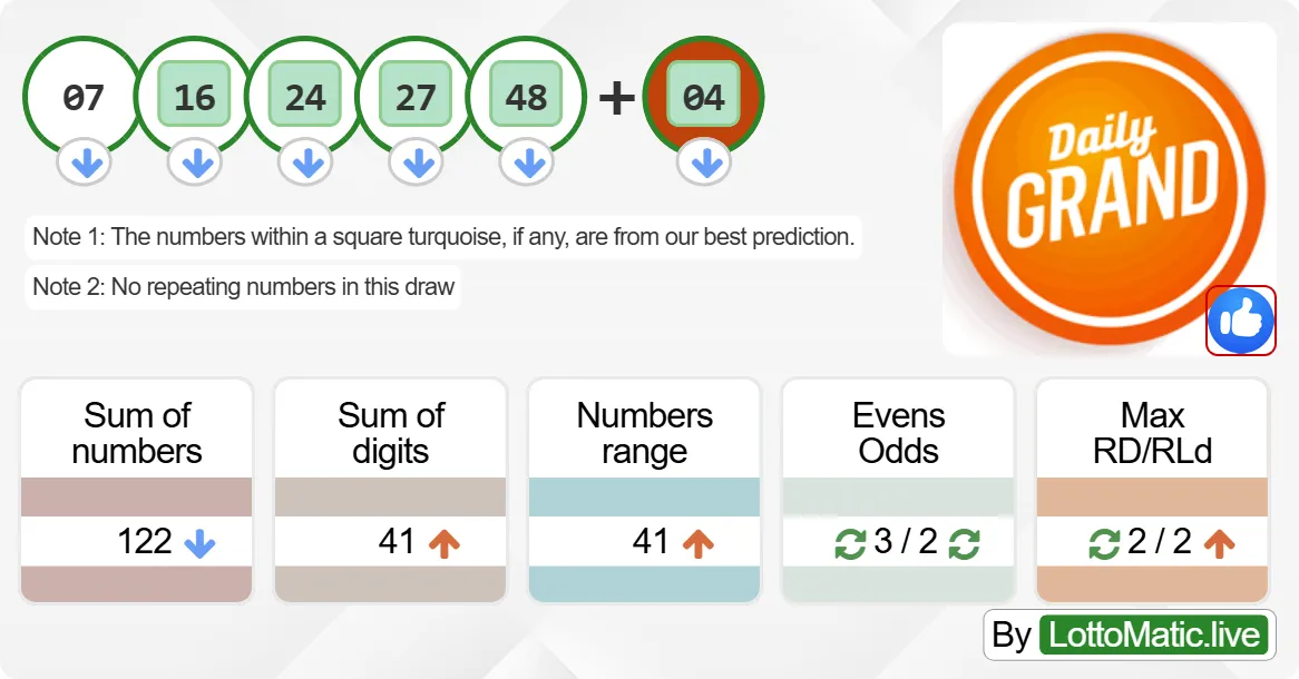 Daily Grand Canada results drawn on 2024-07-11