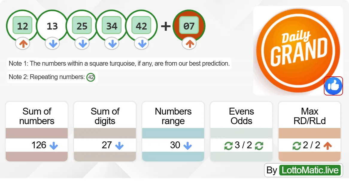 Daily Grand Canada results drawn on 2024-07-18