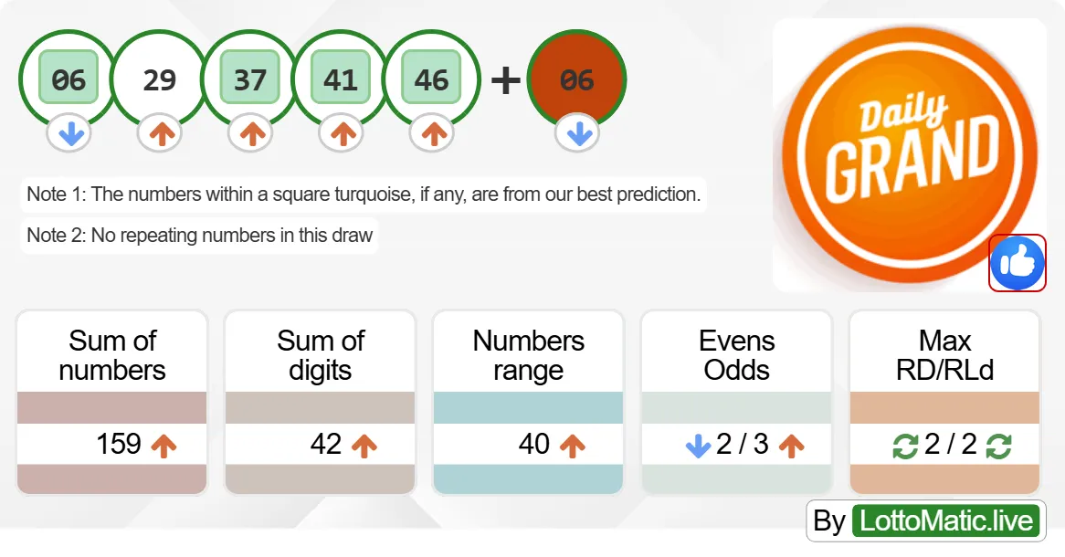 Daily Grand Canada results drawn on 2024-07-22