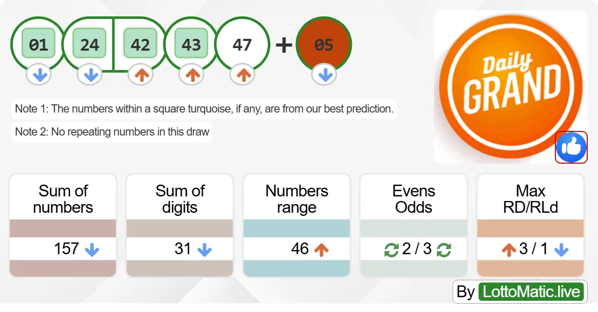 Daily Grand Canada results drawn on 2024-07-25