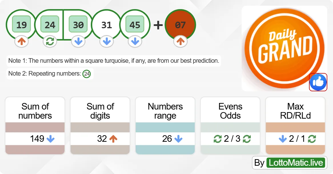 Daily Grand Canada results drawn on 2024-07-29