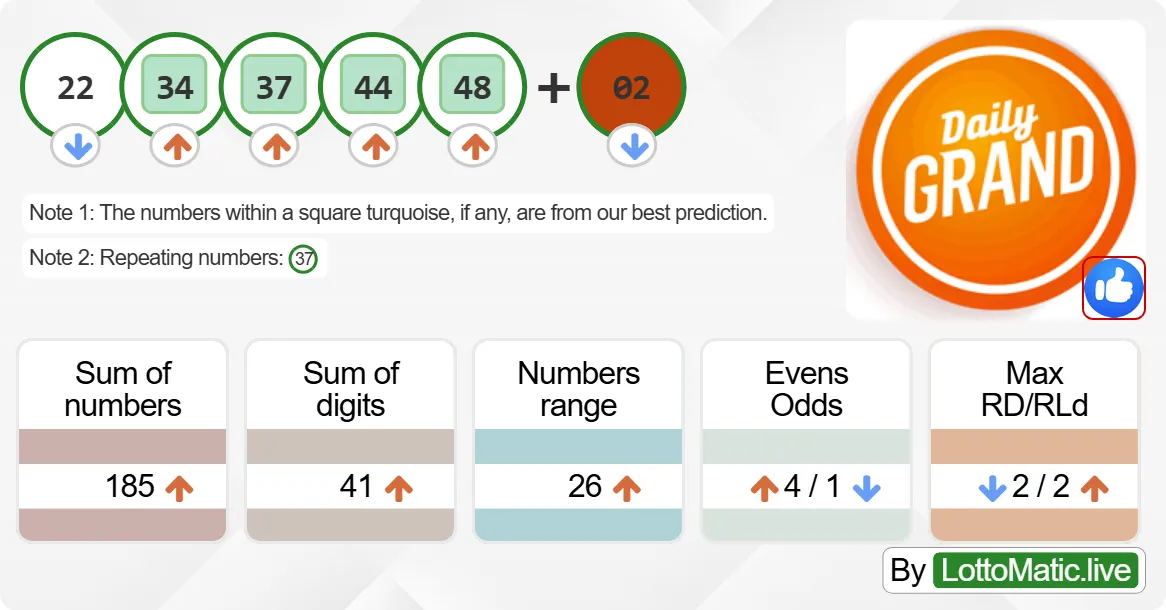 Daily Grand Canada results drawn on 2024-08-12