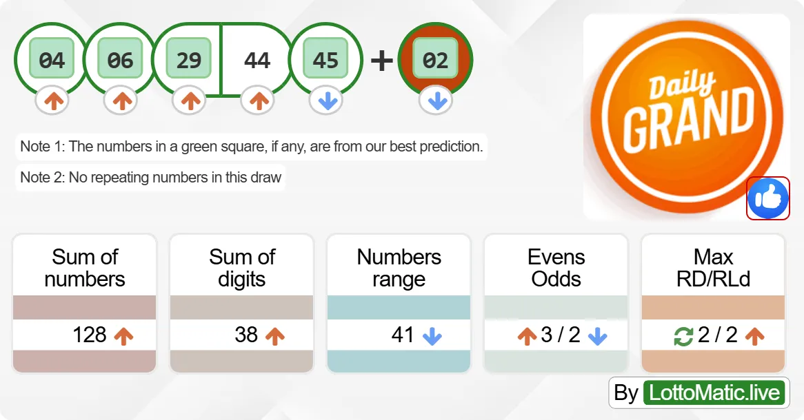 Daily Grand Canada results drawn on 2024-08-19