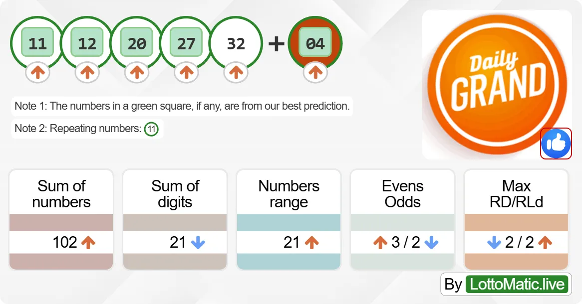 Daily Grand Canada results drawn on 2024-08-29