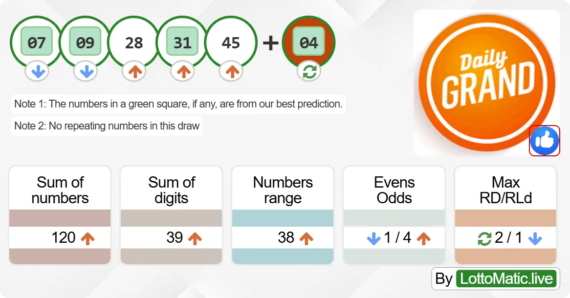 Daily Grand Canada results drawn on 2024-09-02