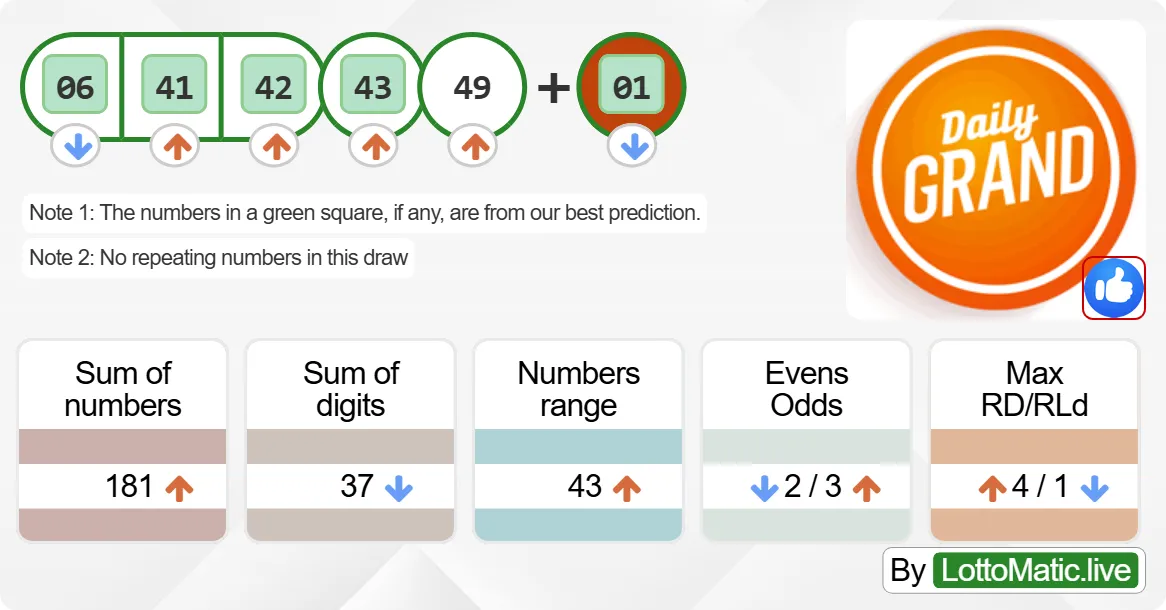 Daily Grand Canada results drawn on 2024-09-12