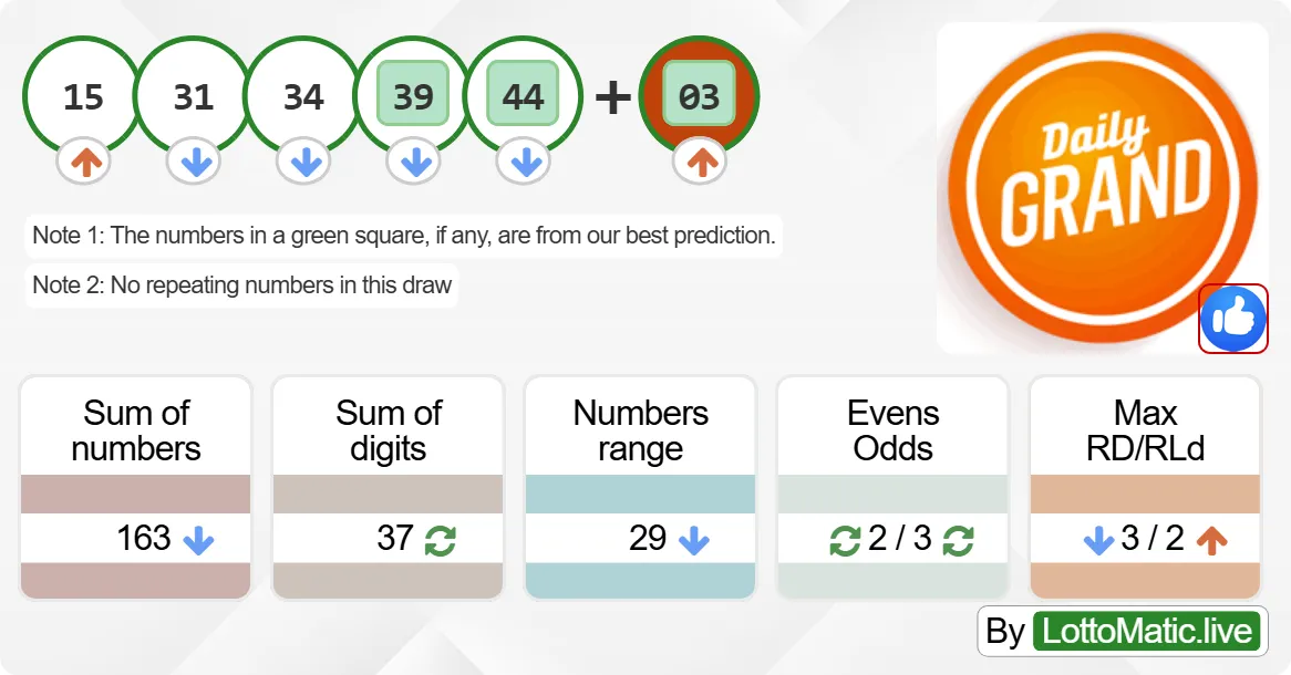 Daily Grand Canada results drawn on 2024-09-16