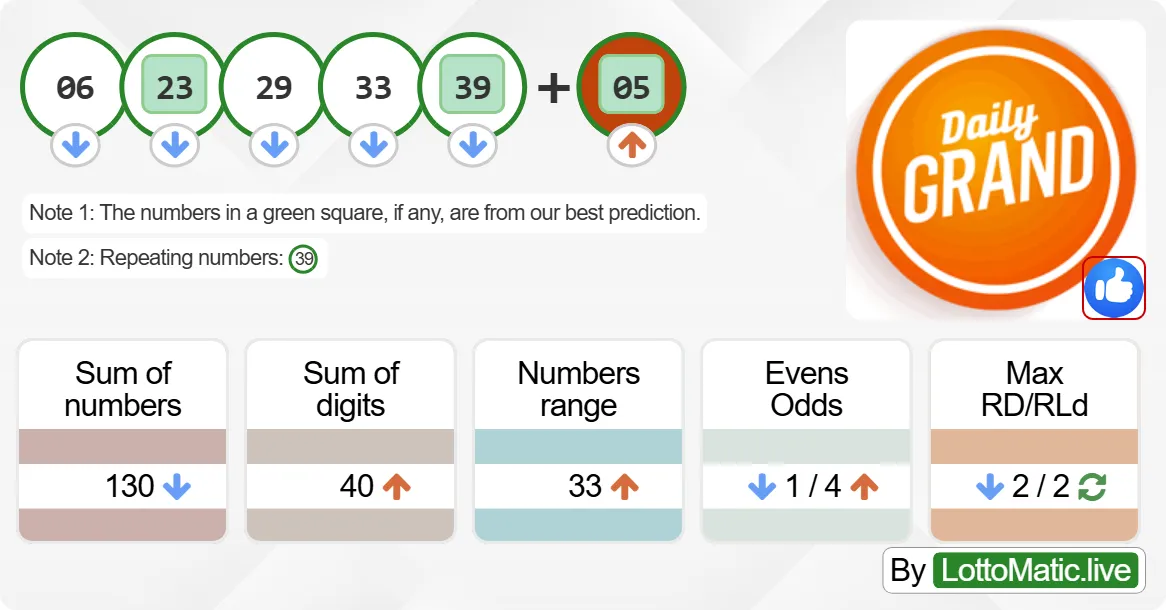 Daily Grand Canada results drawn on 2024-09-19