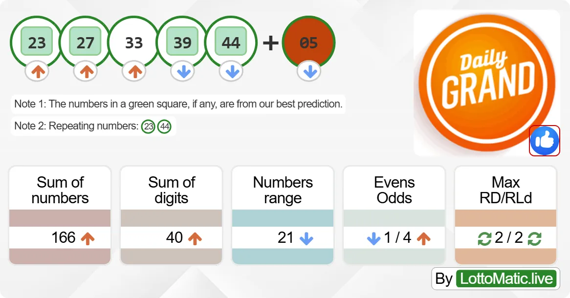 Daily Grand Canada results drawn on 2024-09-26