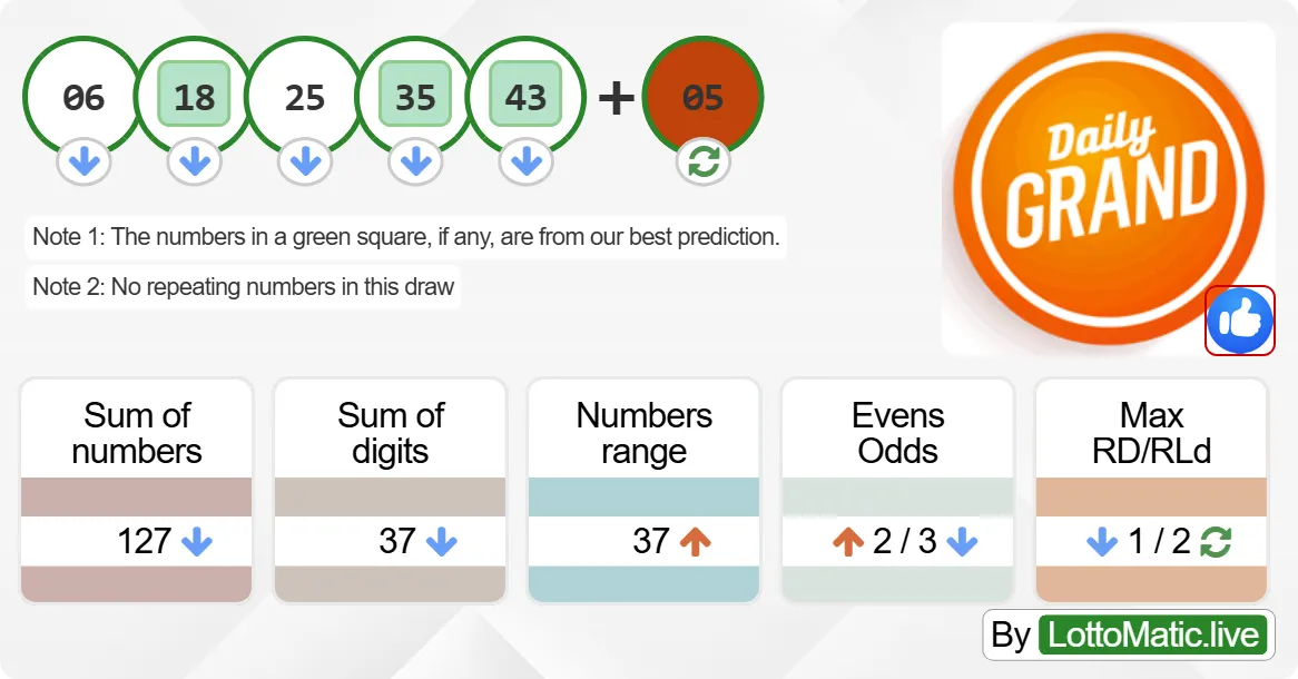 Daily Grand Canada results drawn on 2024-09-30