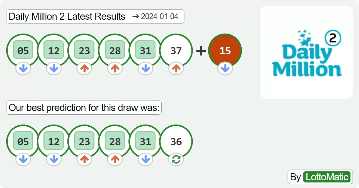 Daily Million evening results drawn on 2024-01-04