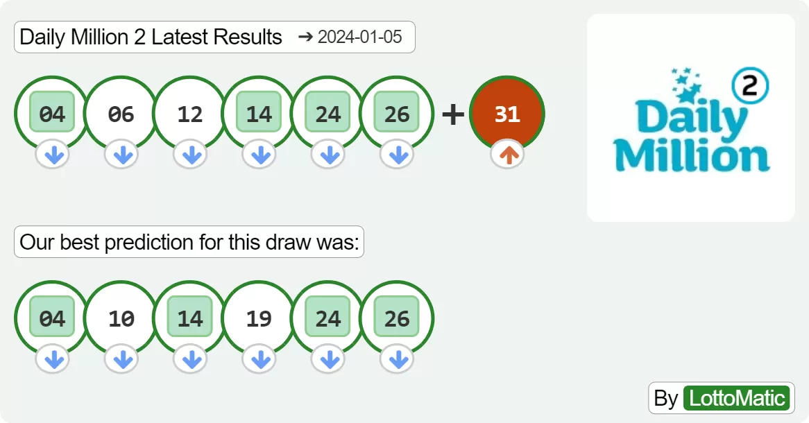 Daily Million evening results drawn on 2024-01-05