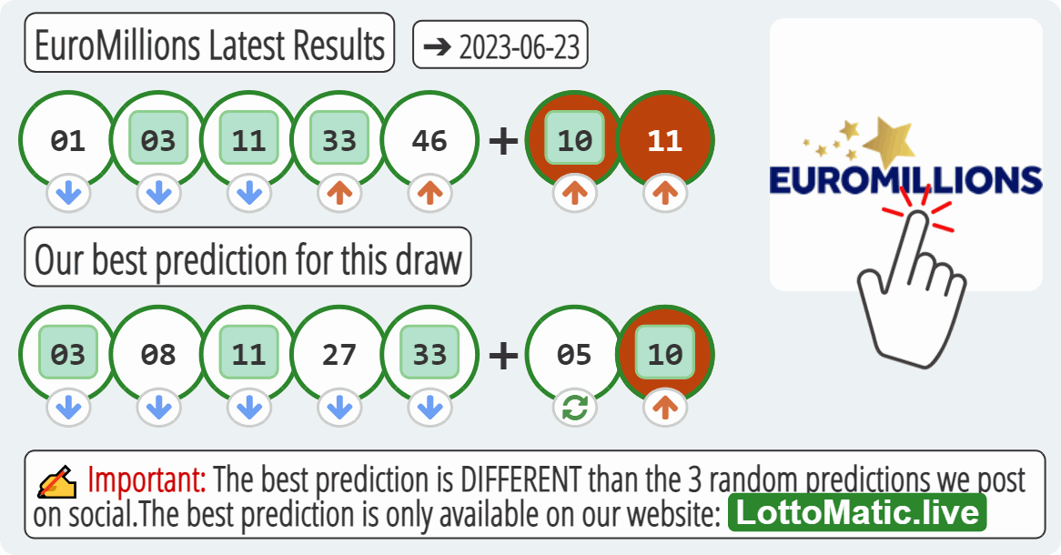 EuroMillions results drawn on 2023-06-23