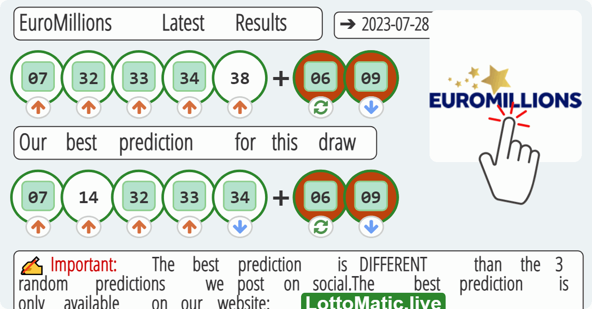 EuroMillions results drawn on 2023-07-28
