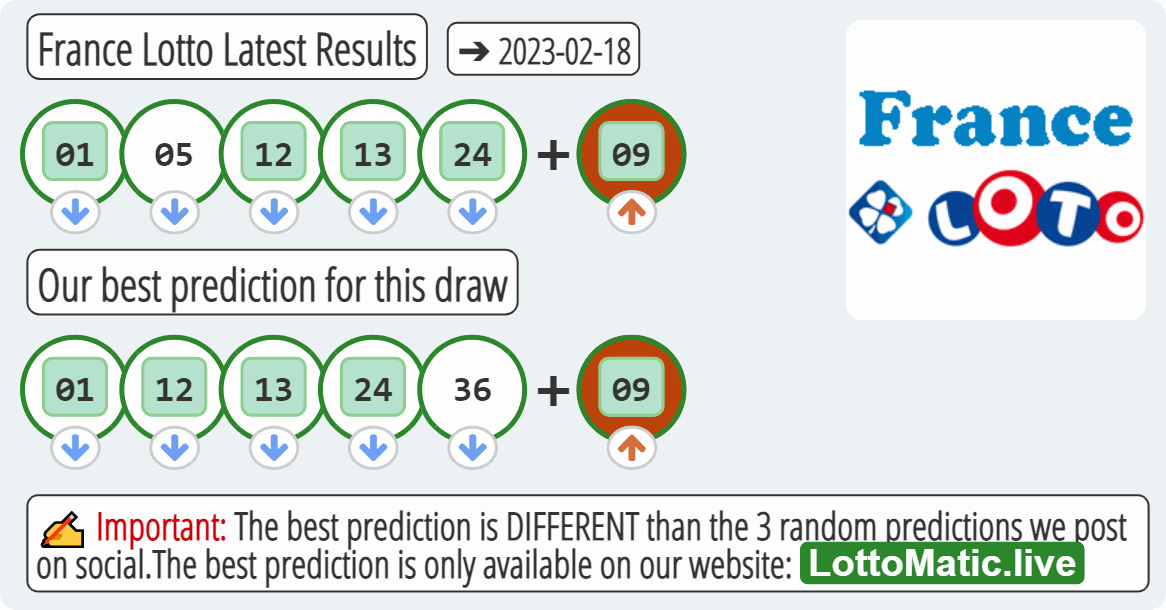 France Lotto results drawn on 2023-02-18