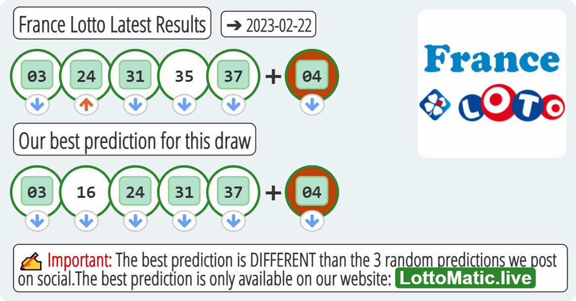 France Lotto results drawn on 2023-02-22