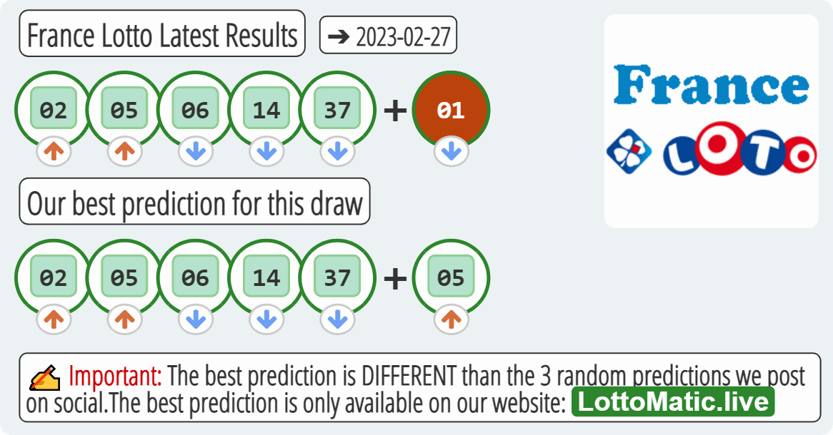 France Lotto results drawn on 2023-02-27