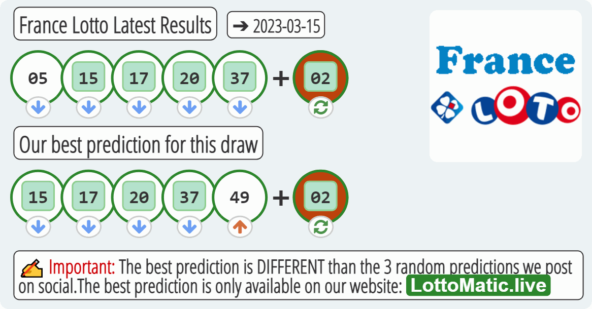 France Lotto results drawn on 2023-03-15