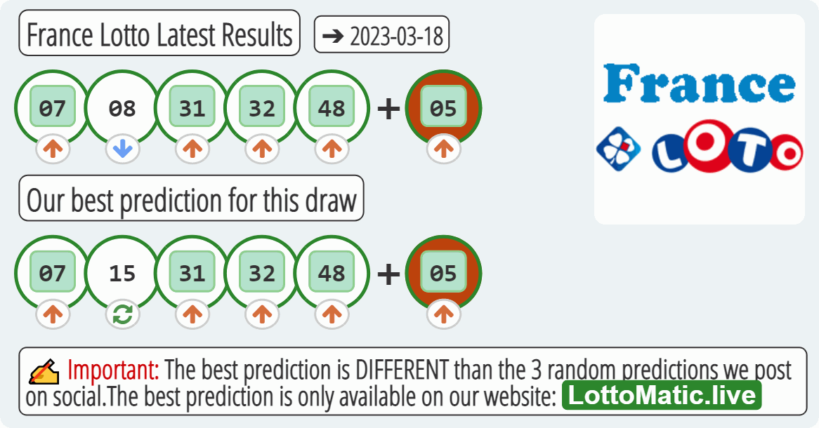 France Lotto results drawn on 2023-03-18