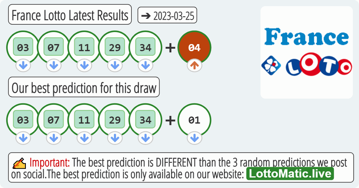 France Lotto results drawn on 2023-03-25